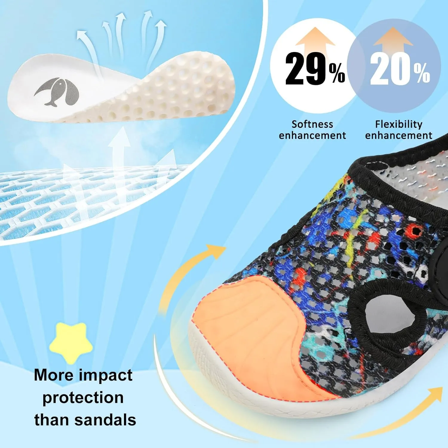 FEETCITY Toddler Sandals Boys Girls Water Shoes Baby Quick-Dry Aqua Socks Beach Swim Pool Barefoot Shoes