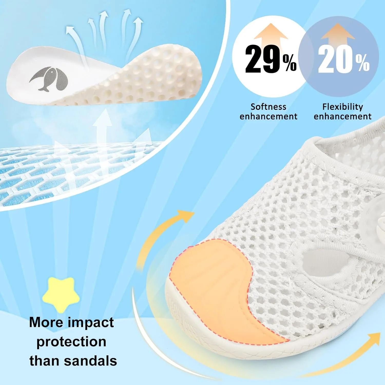 FEETCITY Toddler Sandals Boys Girls Water Shoes Baby Quick-Dry Aqua Socks Beach Swim Pool Barefoot Shoes