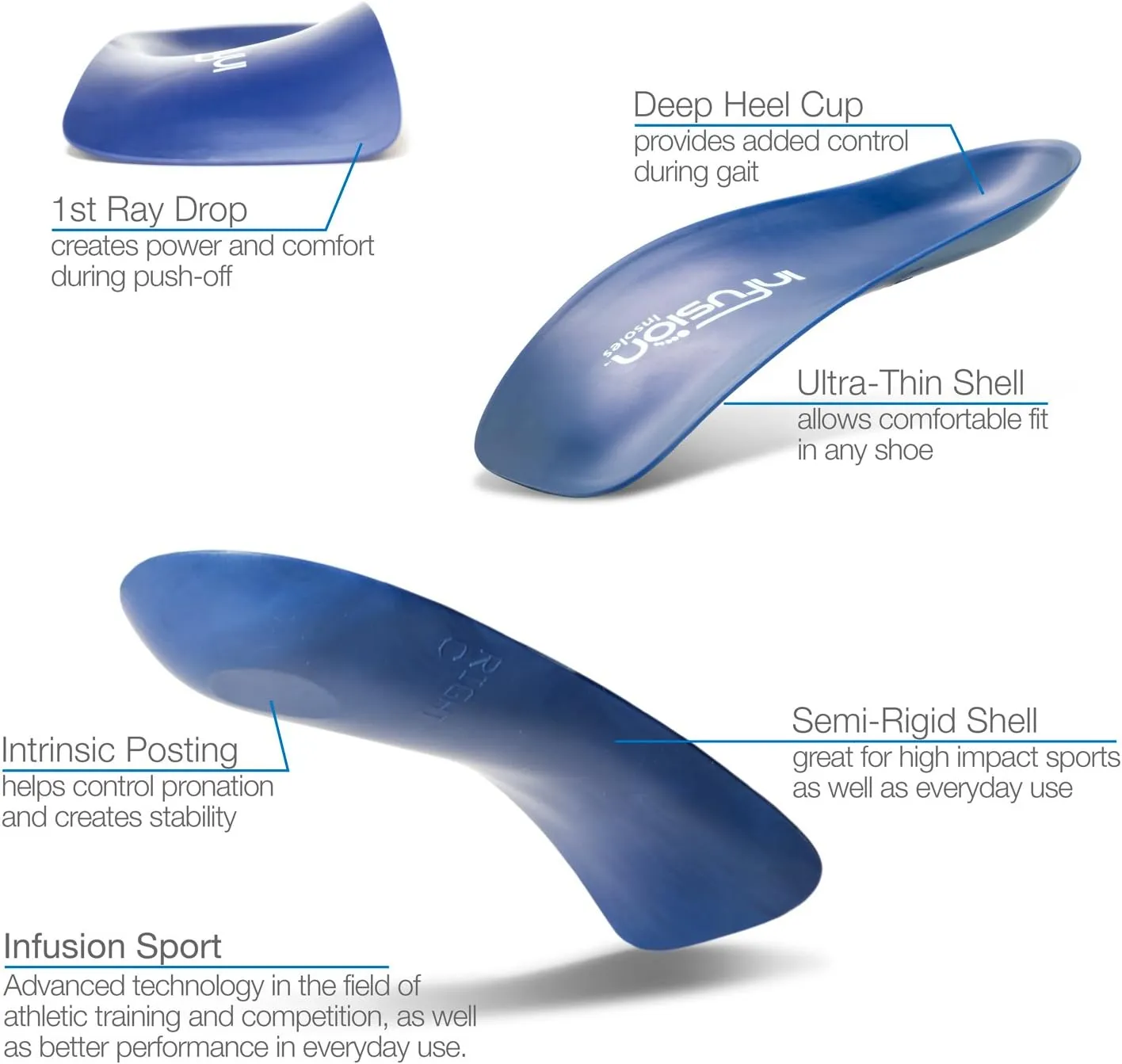 Infusion Sport Insole: Athletic Foot Orthotics for an Active Lifestyle by Infusion Insoles (H: Men's 12-14 | Women's 14 )