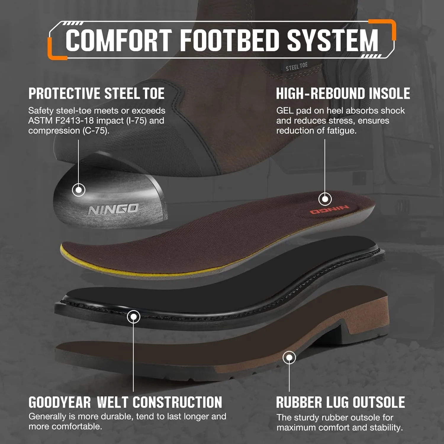 NINGO Steel Toe Work Boots for Men, Waterproof Safety Boots with All-Around Protection, Mens Square Toe Construction Boots with Slip Resistant & EH Protection, for Industrial Motorcycle