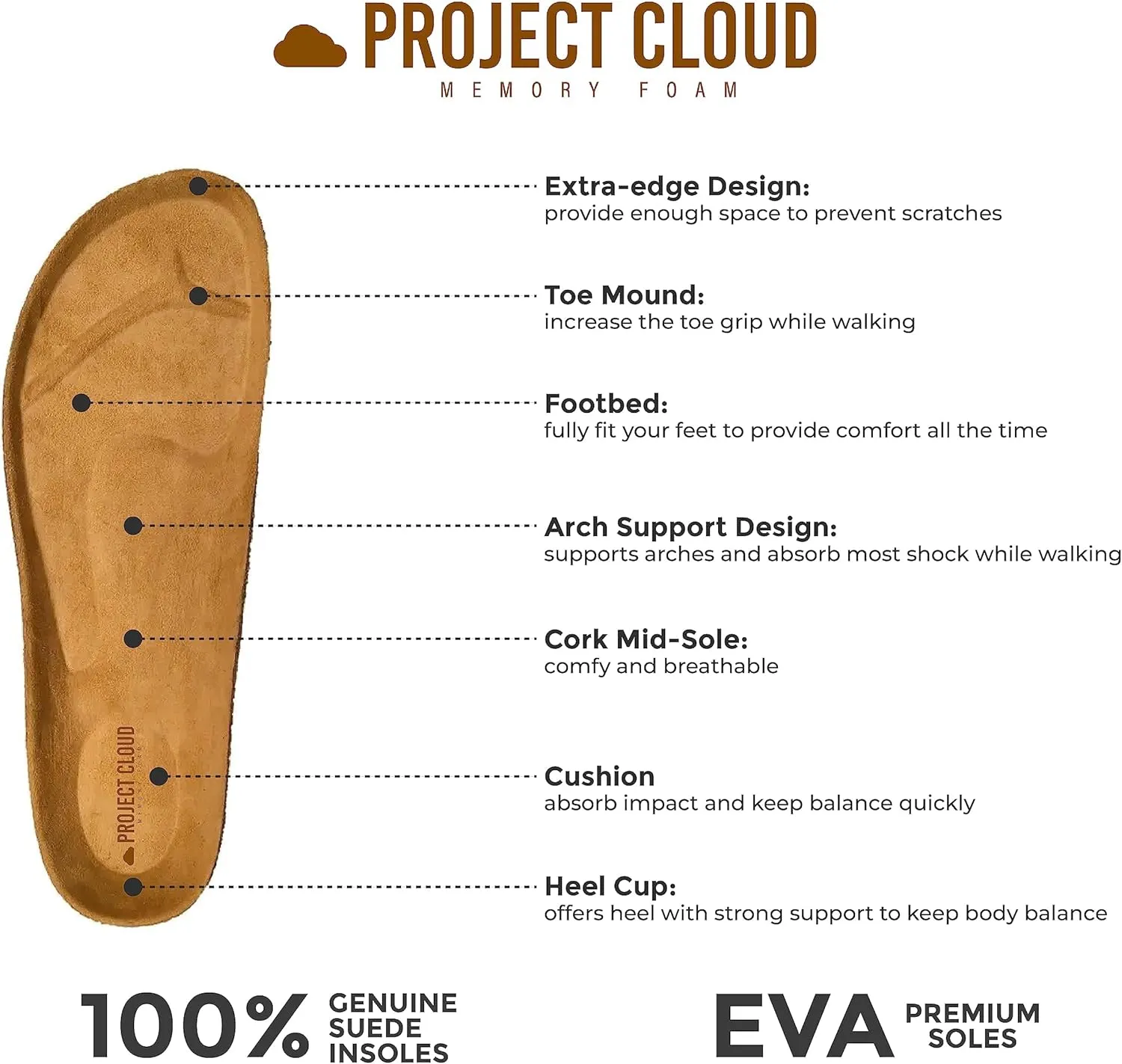 Project Cloud Genuine Leather Footbed Clogs for Women - Memory Foam Arch Support Slippers for Women - Trendy Slip-ons Women's Mules & Clogs Sandals (Benton)