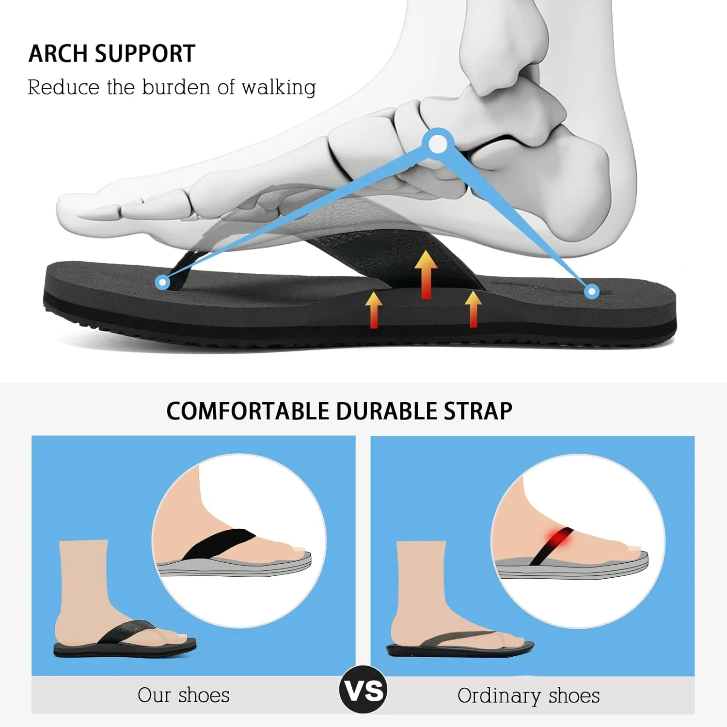 WateLves Mens-Flip-Flops-Thong-Sandals-with-Arch-Support Lightweight-Water-Shoes Open-Toe Comfort Summer-Beach-Slippers for Pool-Showers-Dorms Indoor-Outdoor